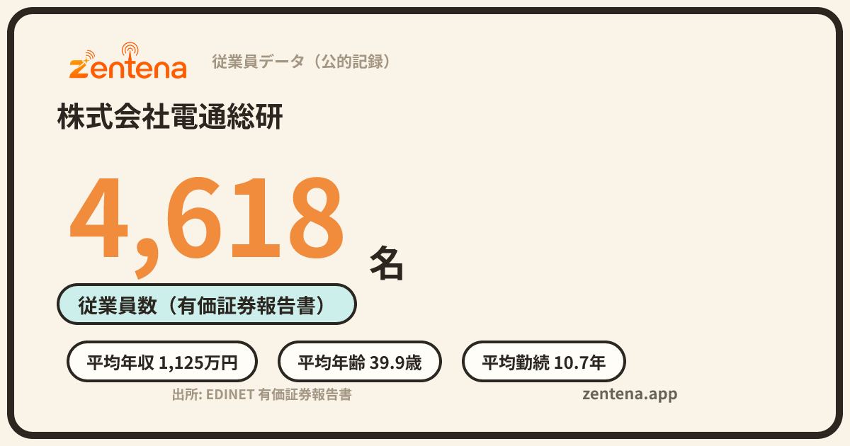 株式会社電通総研の従業員データカード