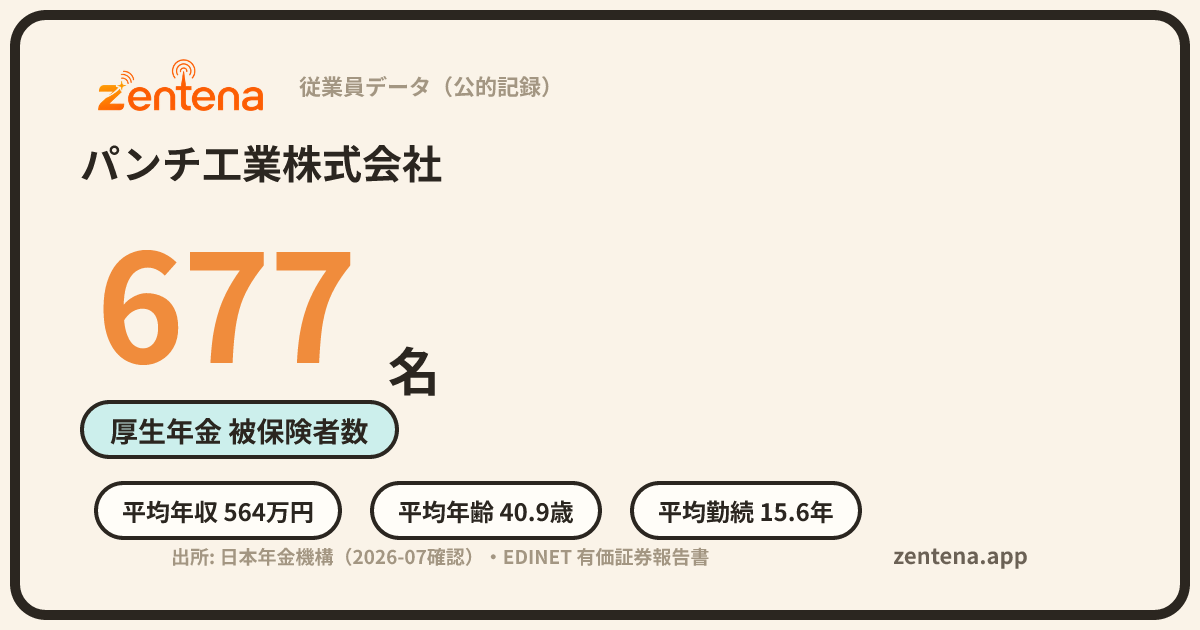 パンチ工業株式会社の従業員データカード