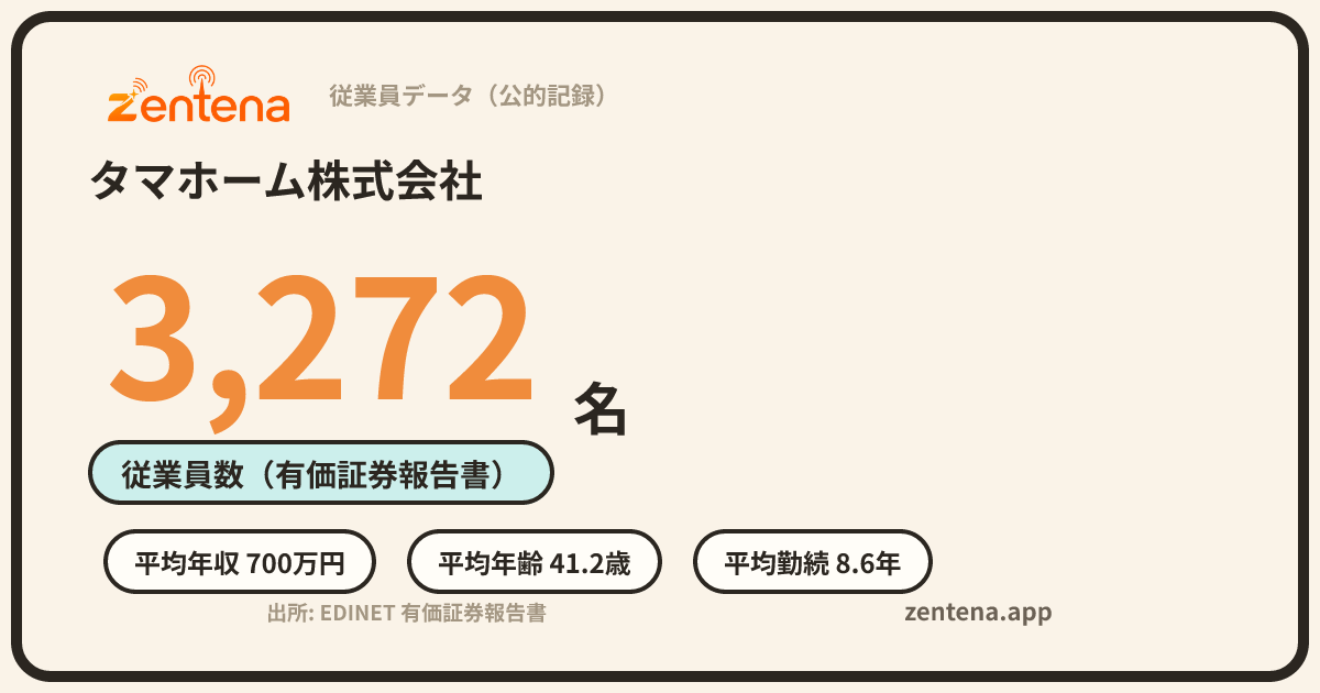 タマホーム株式会社の従業員データカード