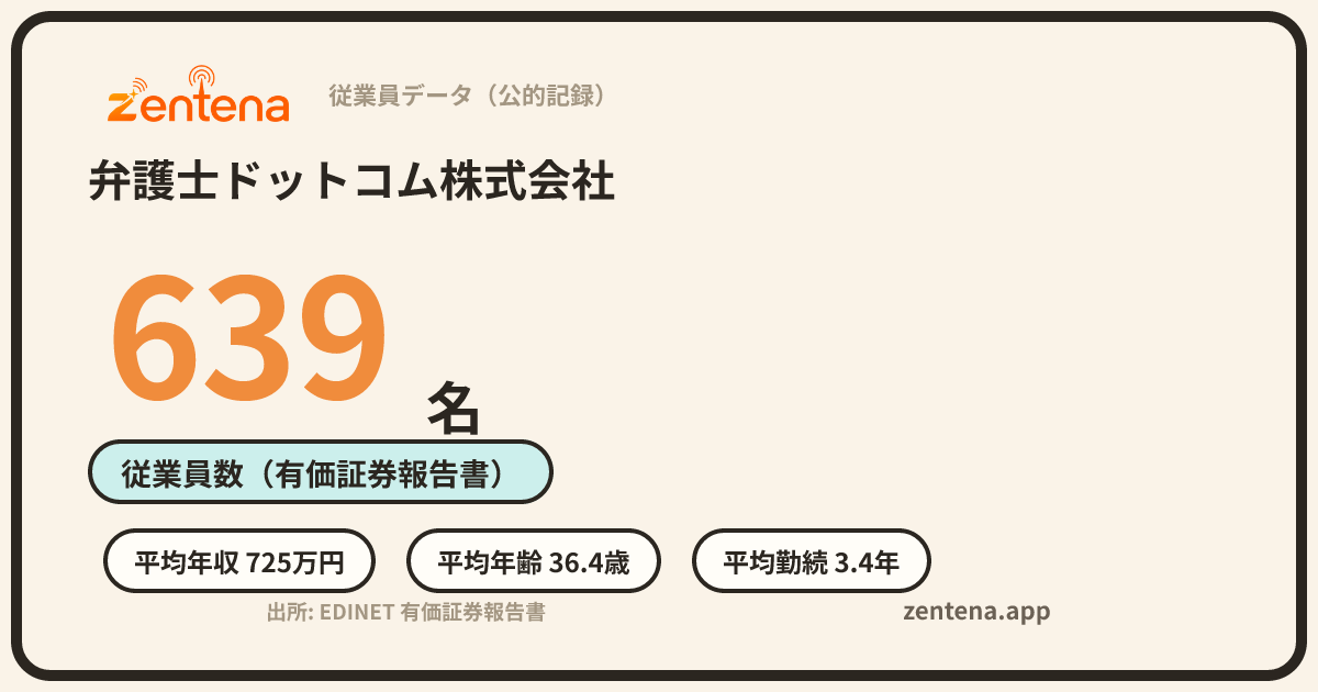 弁護士ドットコム株式会社の従業員データカード