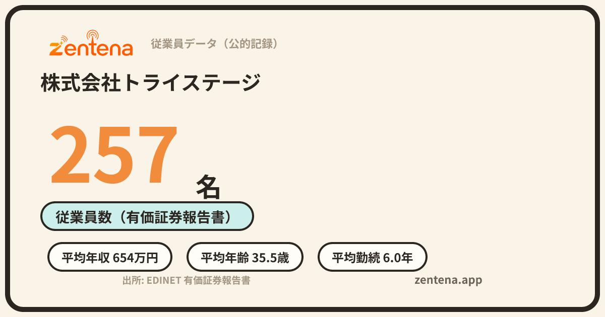 株式会社トライステージの従業員データカード