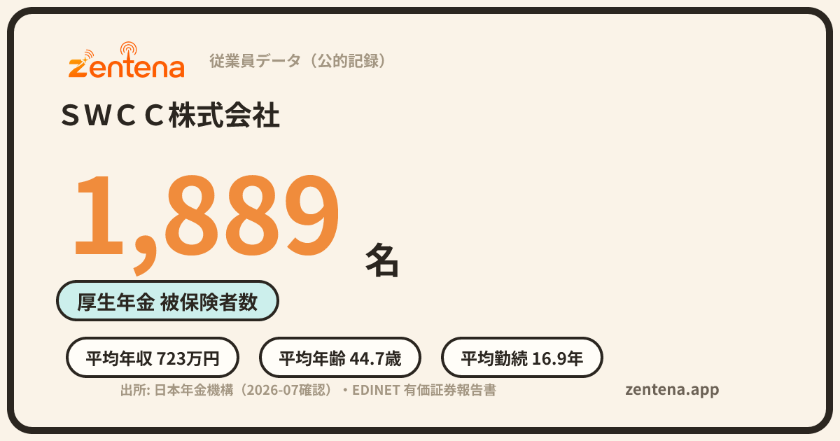 ＳＷＣＣ株式会社の従業員データカード