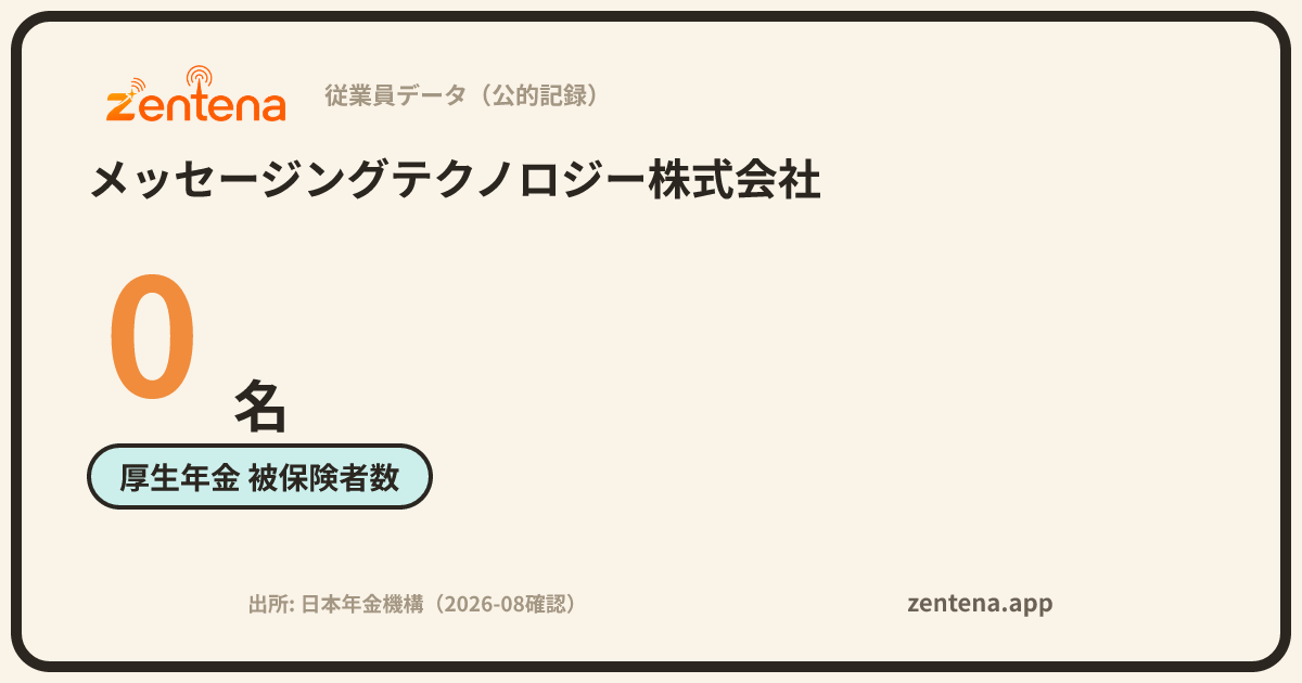 メッセージングテクノロジー株式会社の従業員データカード