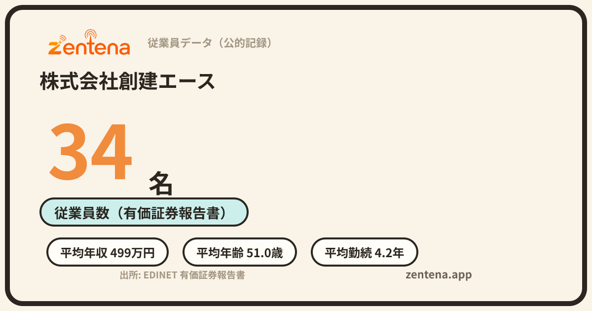 株式会社創建エースの従業員データカード