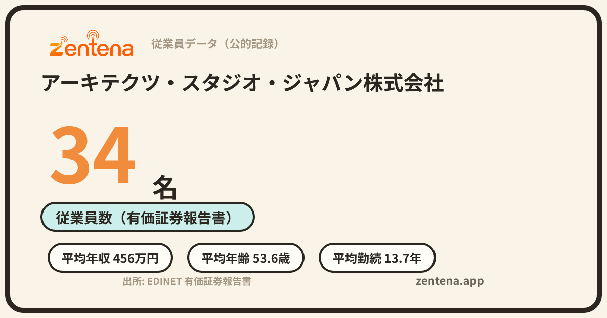 アーキテクツ・スタジオ・ジャパン株式会社の従業員データカード