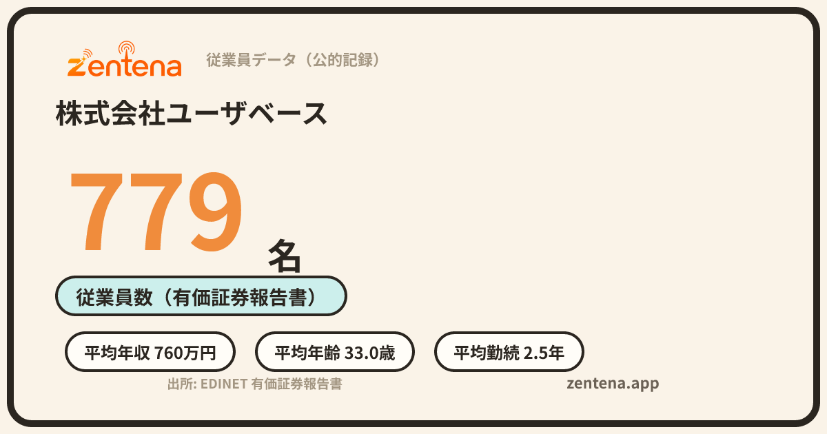 株式会社ユーザベースの従業員データカード