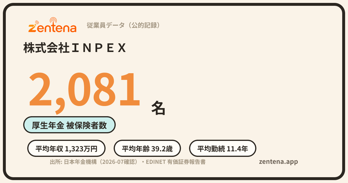株式会社ＩＮＰＥＸの従業員データカード