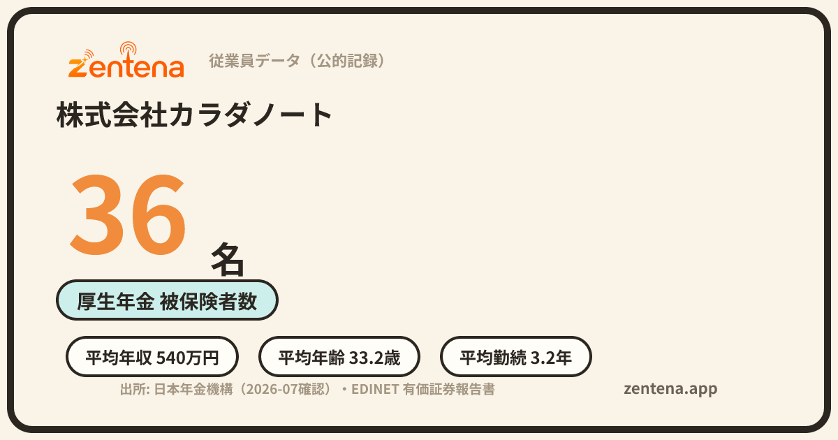 株式会社カラダノートの従業員データカード