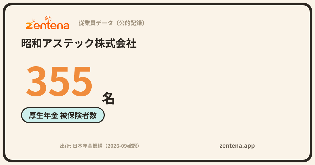 昭和アステック株式会社の従業員データカード