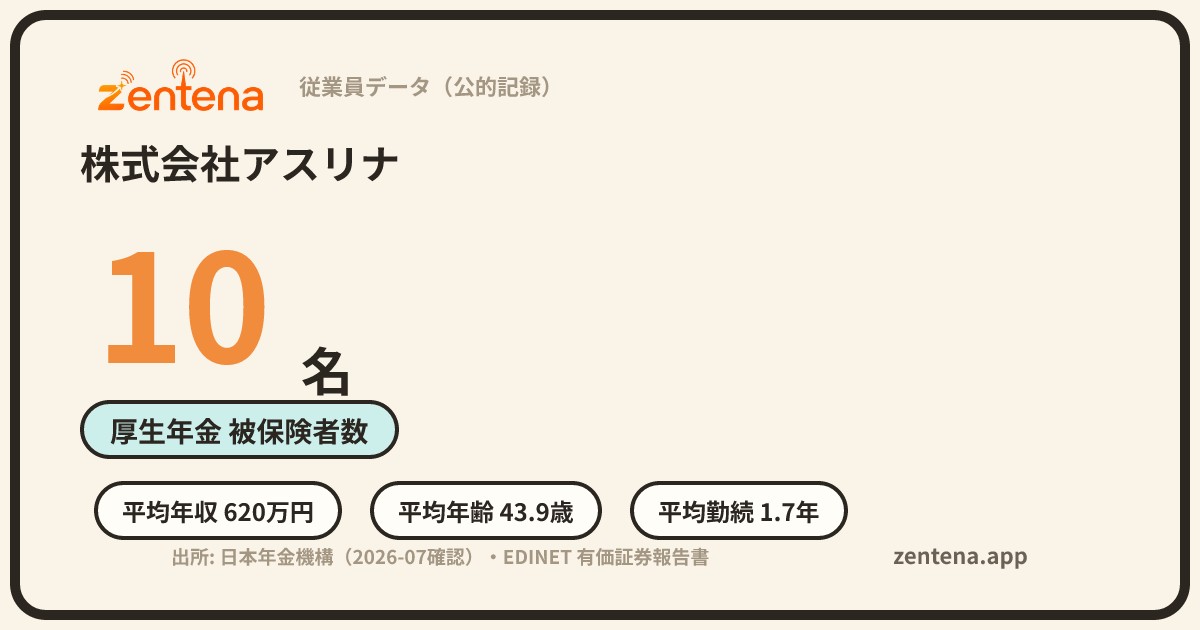 株式会社アスリナの従業員データカード