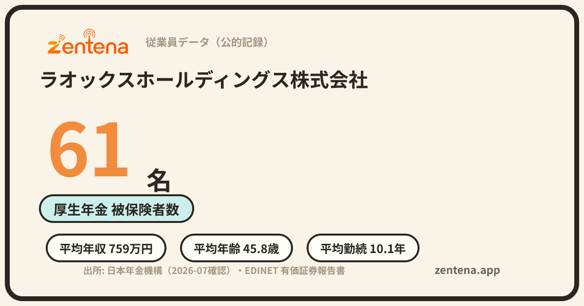 ラオックスホールディングス株式会社の従業員データカード