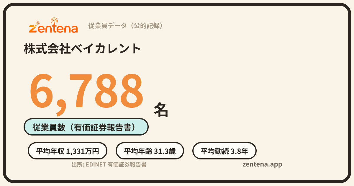 株式会社ベイカレントの従業員データカード
