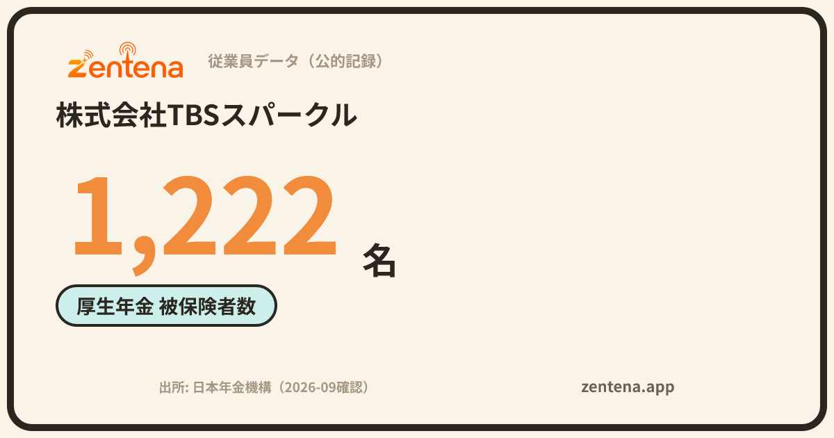 株式会社TBSスパークルの従業員データカード