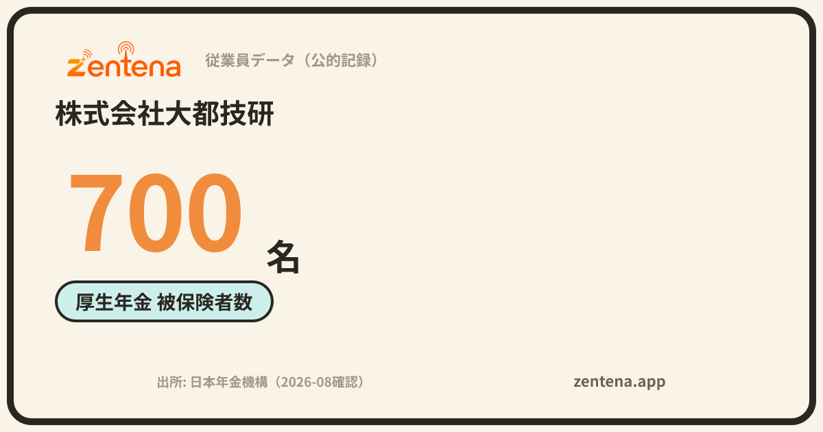 株式会社大都技研の従業員データカード