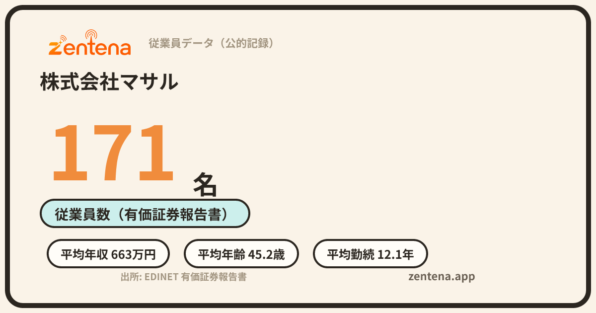 株式会社マサルの従業員データカード