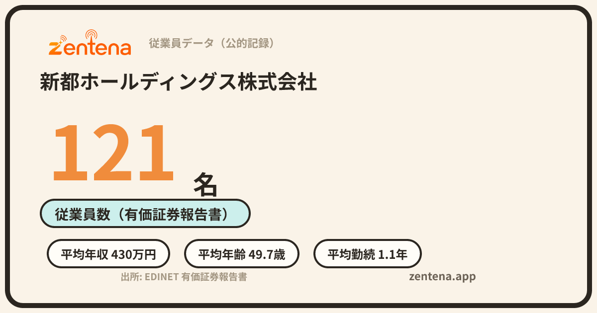 新都ホールディングス株式会社の従業員データカード
