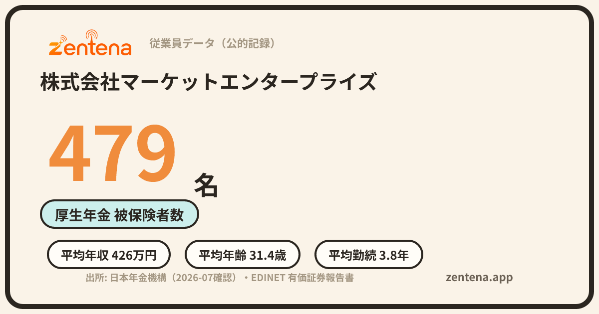 株式会社マーケットエンタープライズの従業員データカード