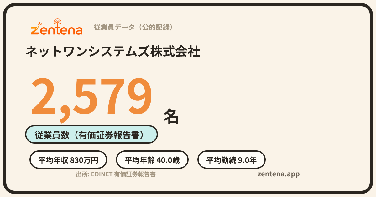 ネットワンシステムズ株式会社の従業員データカード