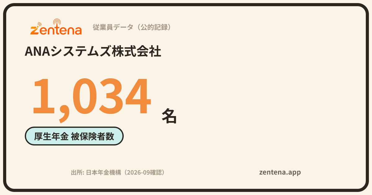 ANAシステムズ株式会社の従業員データカード