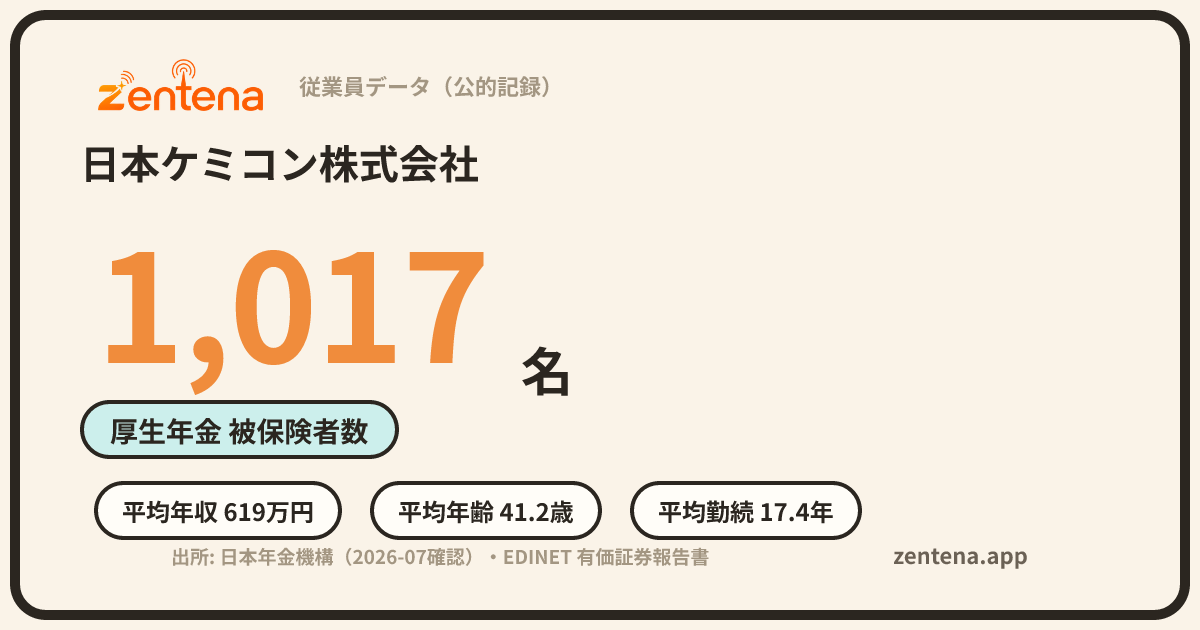 日本ケミコン株式会社の従業員データカード