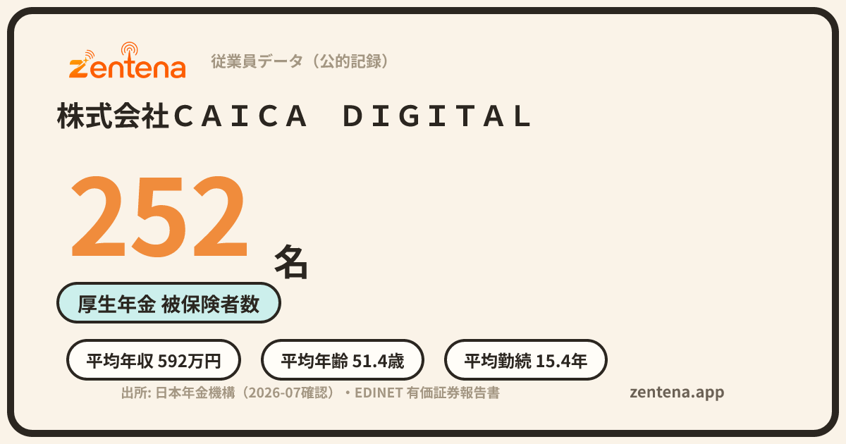 株式会社ＣＡＩＣＡ　ＤＩＧＩＴＡＬの従業員データカード