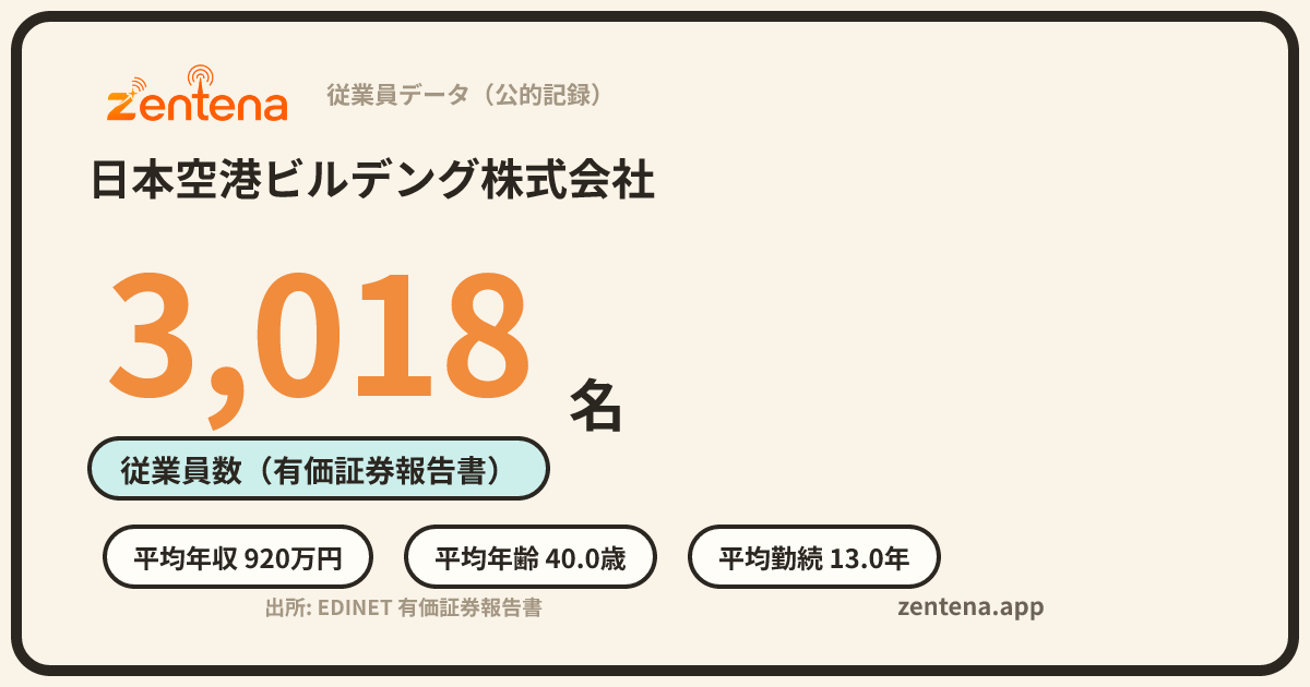 日本空港ビルデング株式会社の従業員データカード