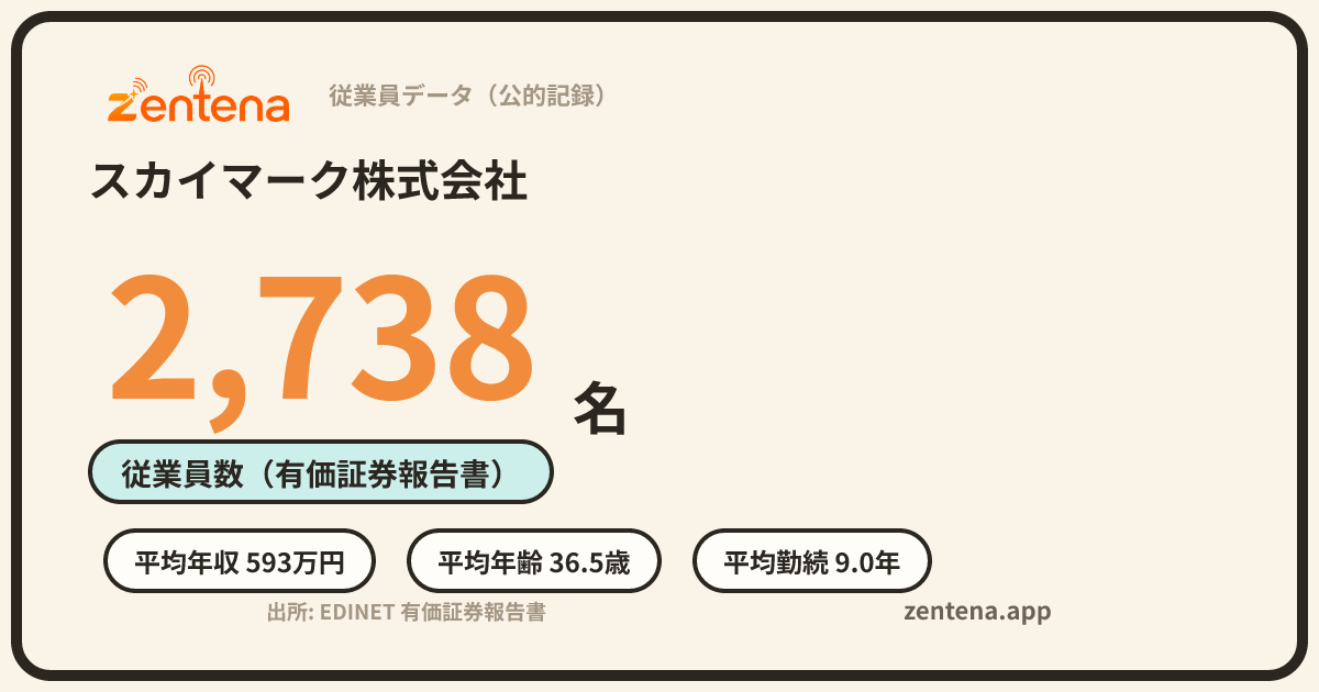 スカイマーク株式会社の従業員データカード