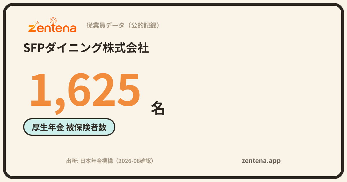 SFPダイニング株式会社の従業員データカード