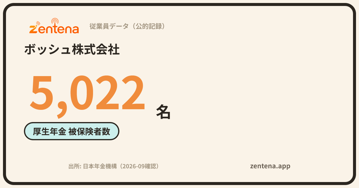ボッシュ株式会社の従業員データカード