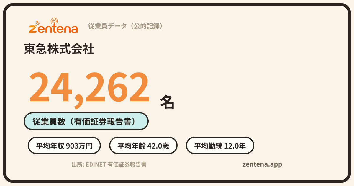 東急株式会社の従業員データカード