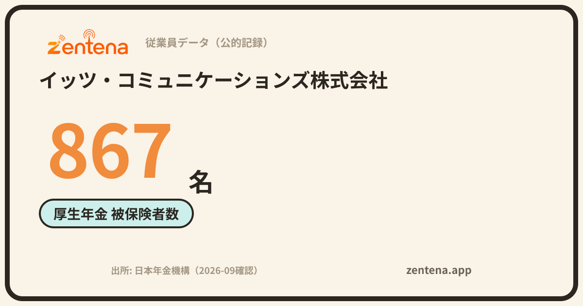 イッツ・コミュニケーションズ株式会社の従業員データカード