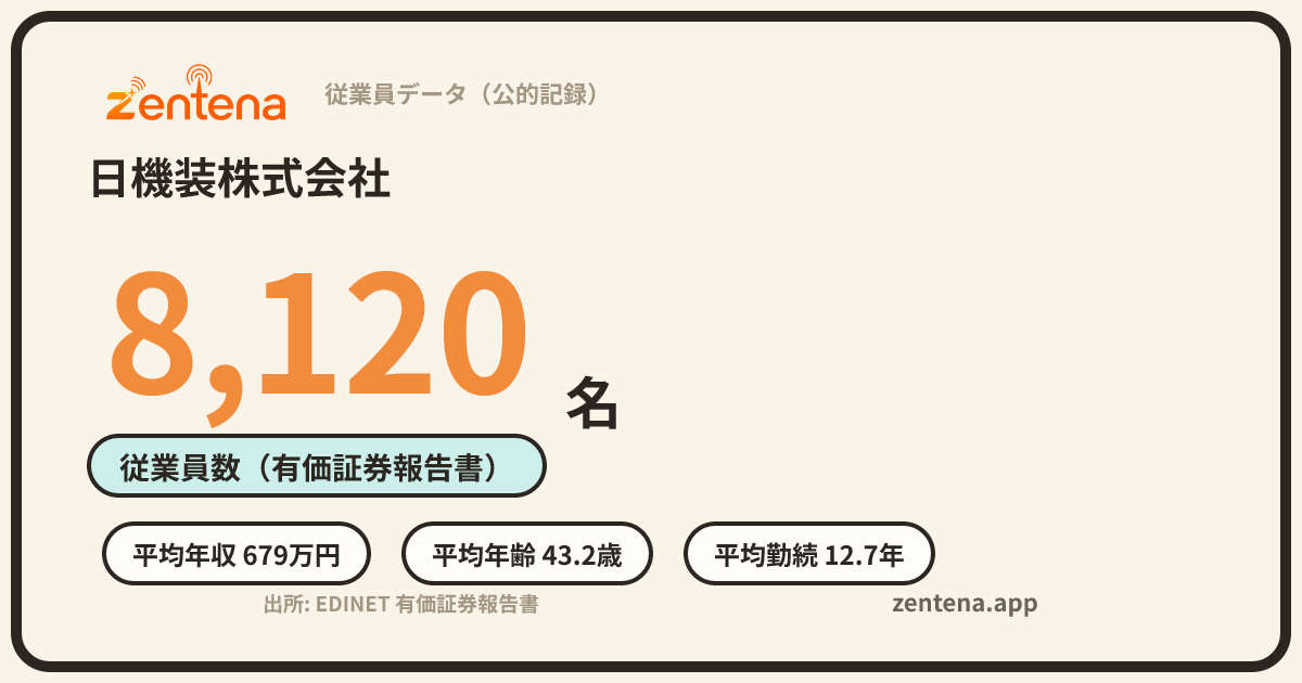 日機装株式会社の従業員データカード
