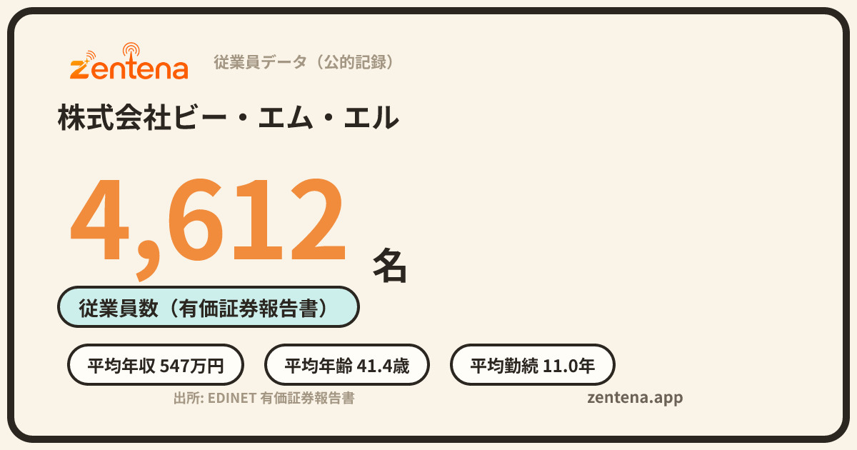株式会社ビー・エム・エルの従業員データカード