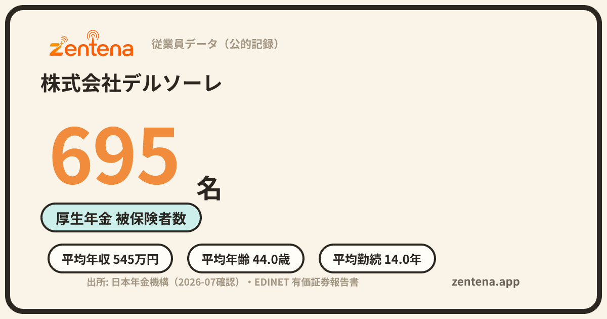 株式会社デルソーレの従業員データカード
