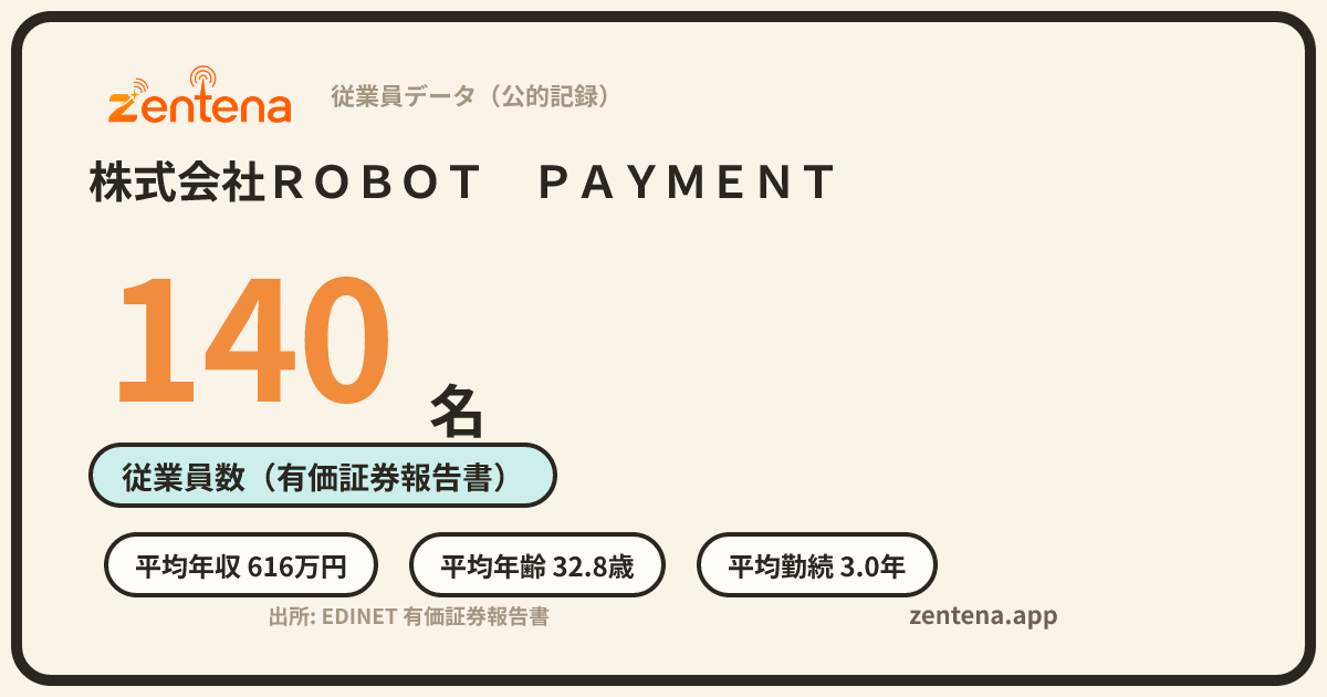 株式会社ＲＯＢＯＴ　ＰＡＹＭＥＮＴの従業員データカード