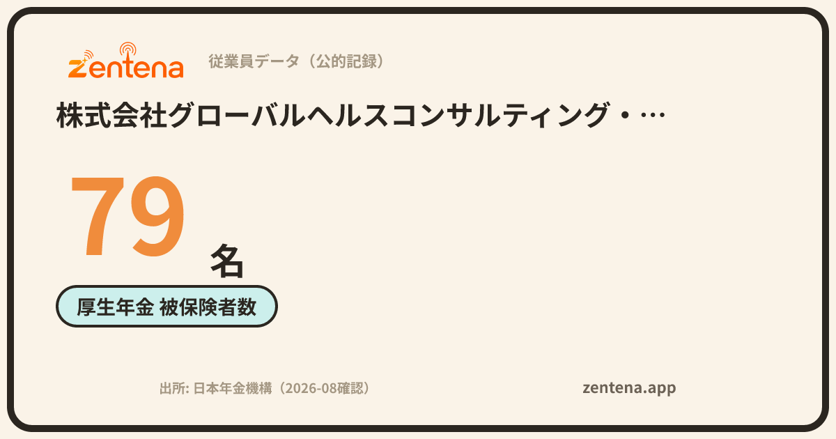 株式会社グローバルヘルスコンサルティング・ジャパンの従業員データカード