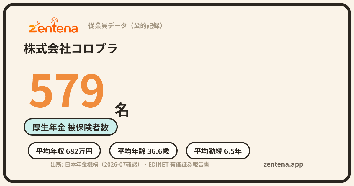 株式会社コロプラの従業員データカード