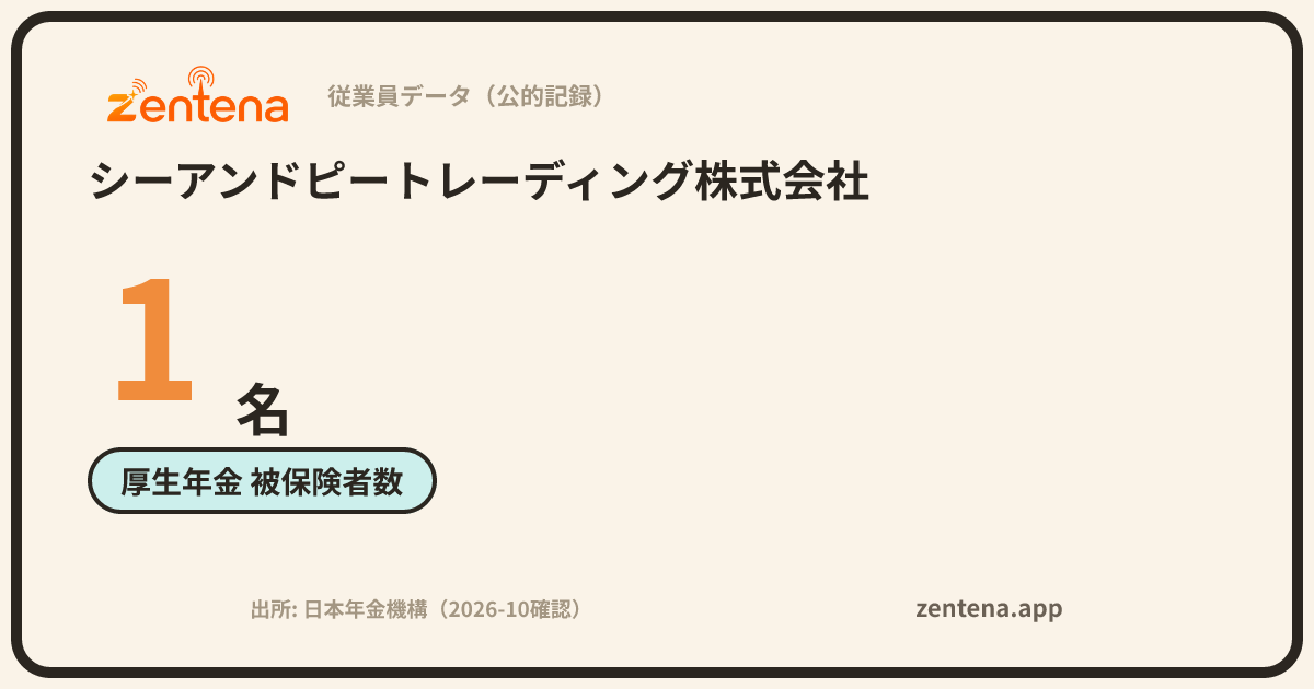 シーアンドピートレーディング株式会社の従業員データカード