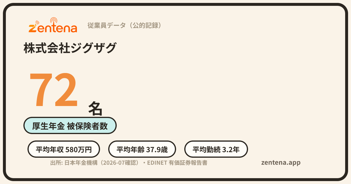 株式会社ジグザグの従業員データカード