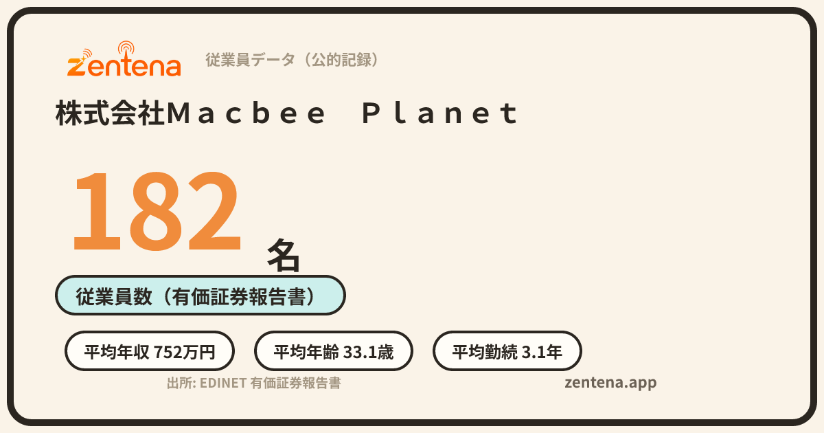 株式会社Ｍａｃｂｅｅ　Ｐｌａｎｅｔの従業員データカード