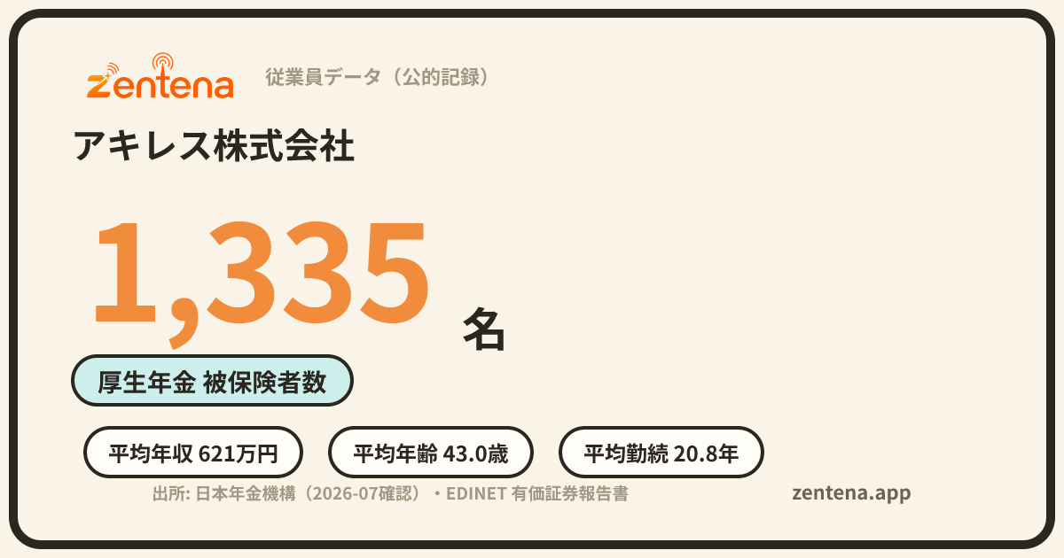 アキレス株式会社の従業員データカード