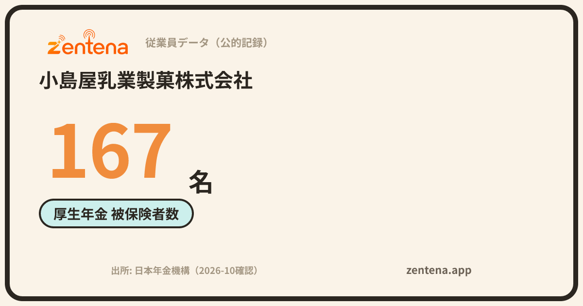 小島屋乳業製菓株式会社の従業員データカード