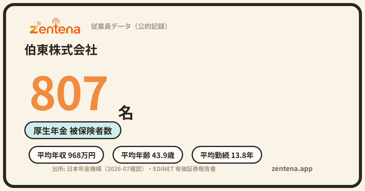 伯東株式会社の従業員データカード