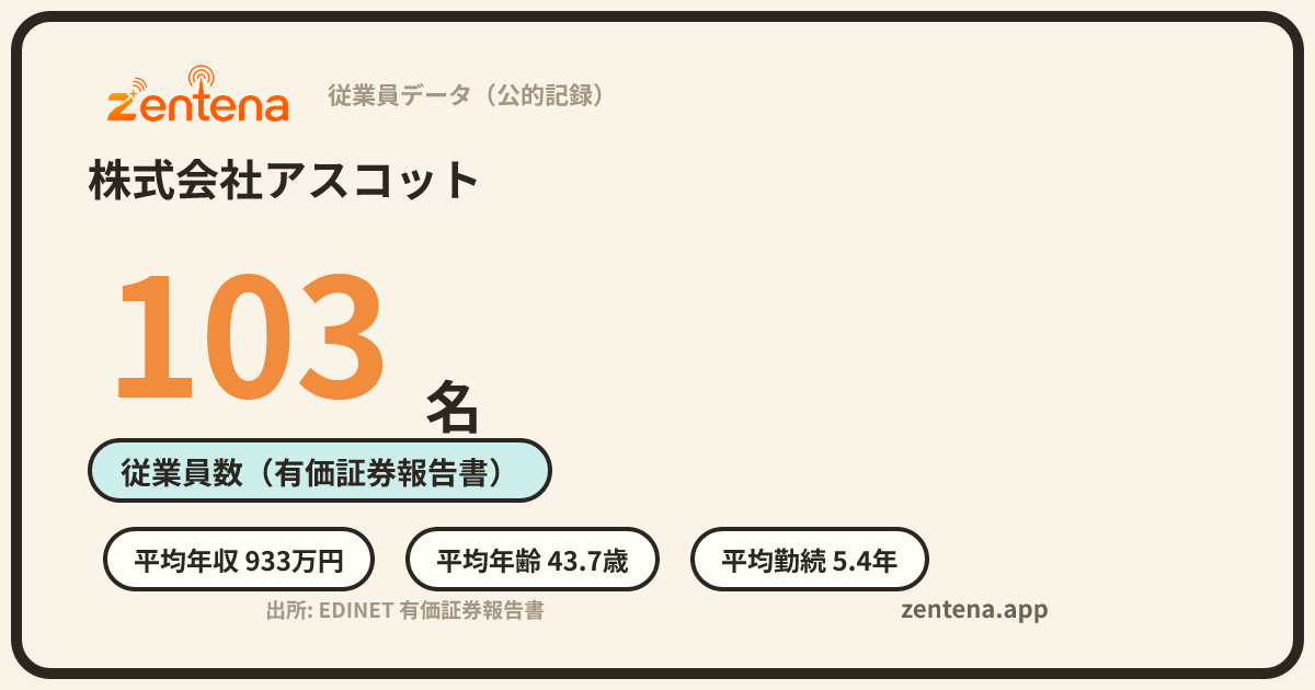 株式会社アスコットの従業員データカード