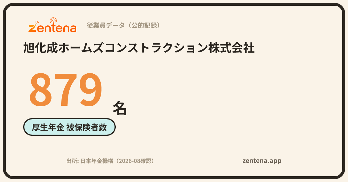 旭化成ホームズコンストラクション株式会社の従業員データカード