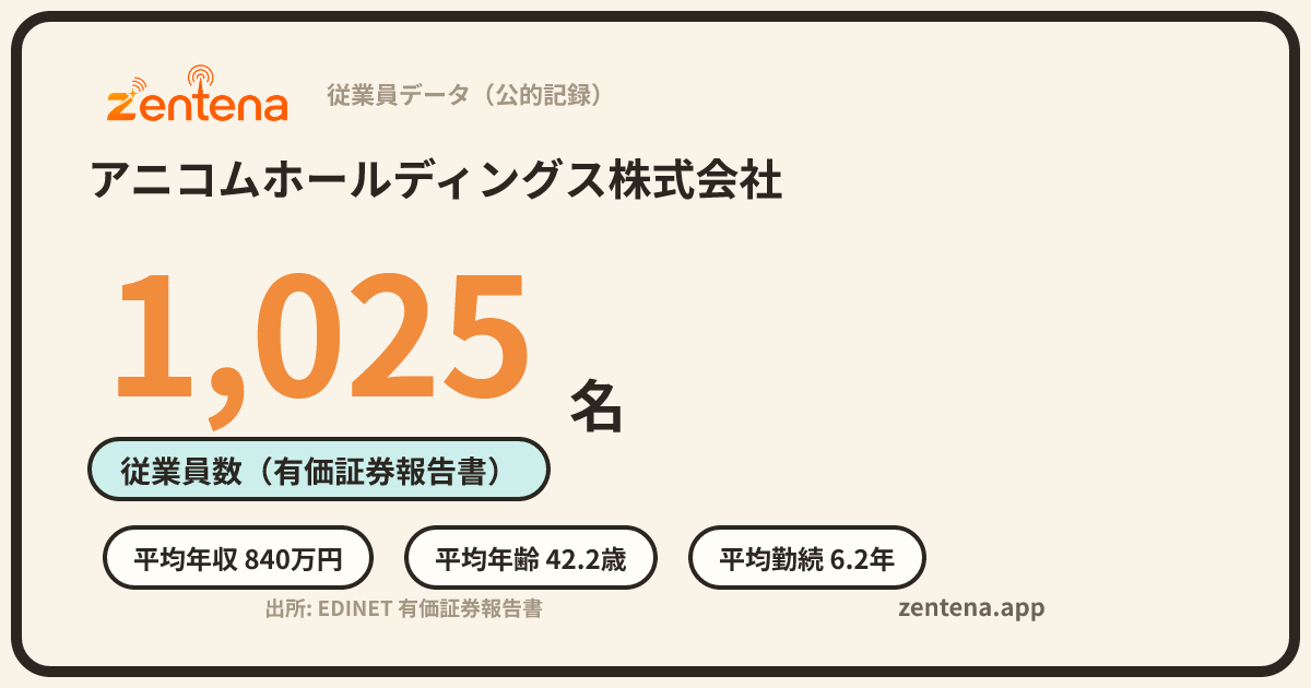 アニコムホールディングス株式会社の従業員データカード