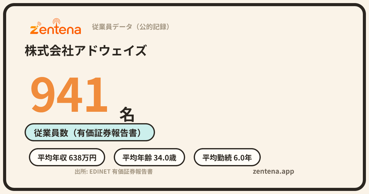 株式会社アドウェイズの従業員データカード