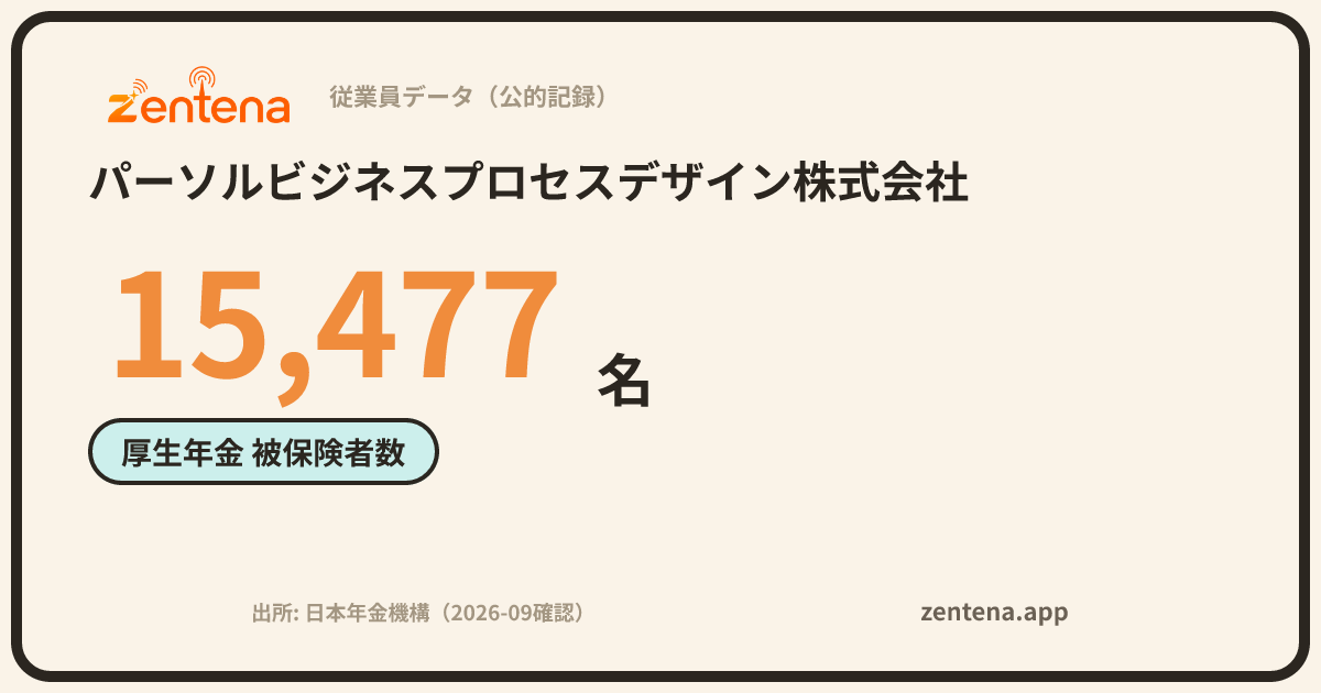 パーソルビジネスプロセスデザイン株式会社の従業員データカード