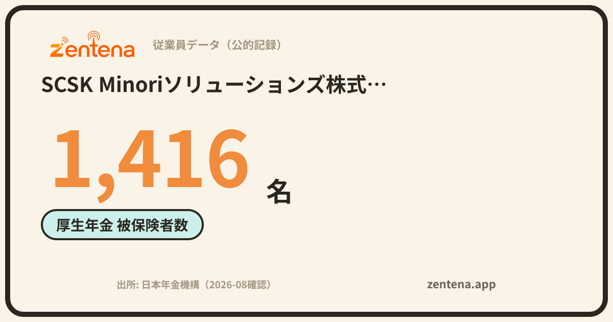 SCSK Minoriソリューションズ株式会社の従業員データカード