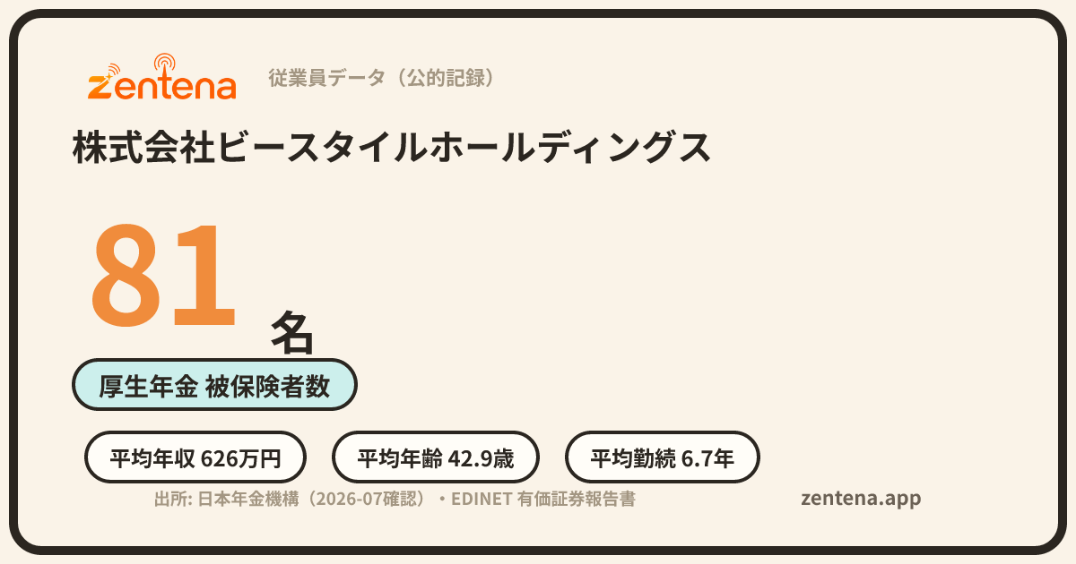 株式会社ビースタイルホールディングスの従業員データカード